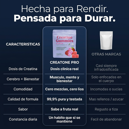 Tabla comparativa CREATONE PRO frente a otras marcas