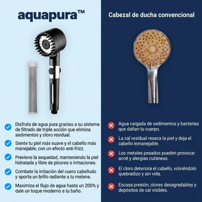 Aquapura - Cabezal con Filtro