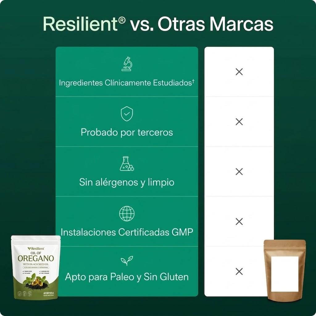Resilient® Aceite de Orégano | Equilibrio Intestinal en 14 Días